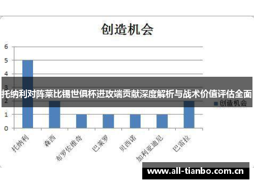 托纳利对阵莱比锡世俱杯进攻端贡献深度解析与战术价值评估全面